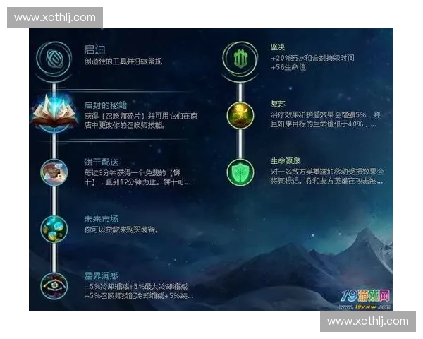 《全新LOL符文搭配解析探索最佳英雄组合策略提升游戏战力》 《全新LOL符文搭配解析探索最佳英雄组合策略提升游戏战力》