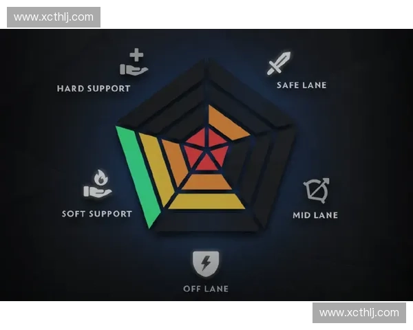 以DOTA2匹配机制为核心探讨玩家体验优化与公平竞技环境构建